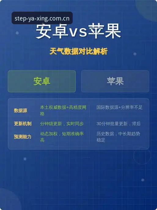 安卓端vs苹果端：亚星体育数据同步到底差在哪？——用户小刘实测后的选择